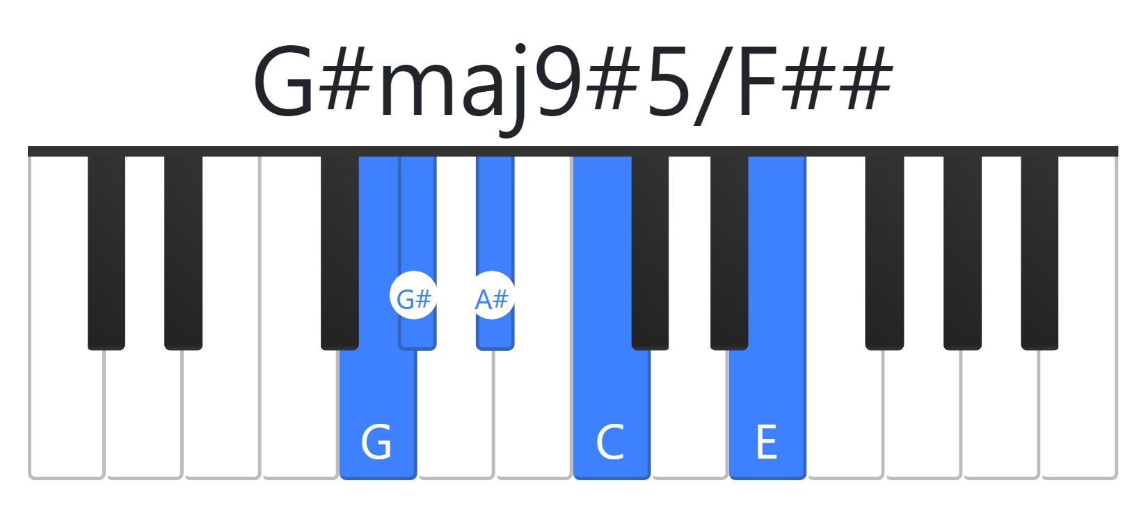 G#maj9#5
