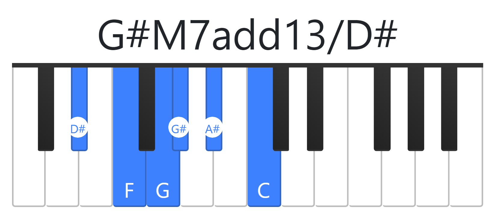 G#M7add13