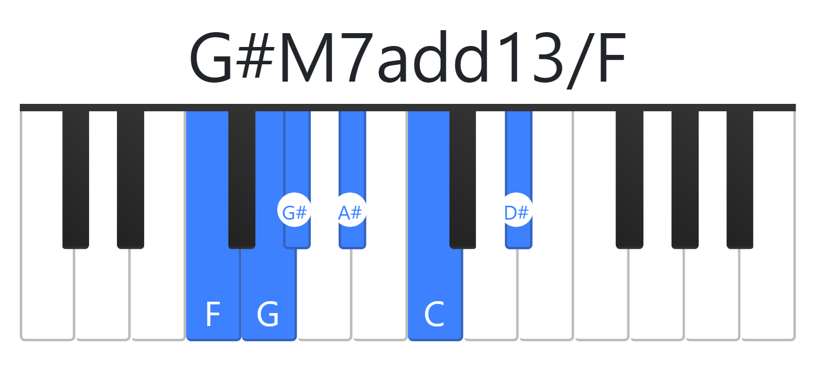 G#M7add13