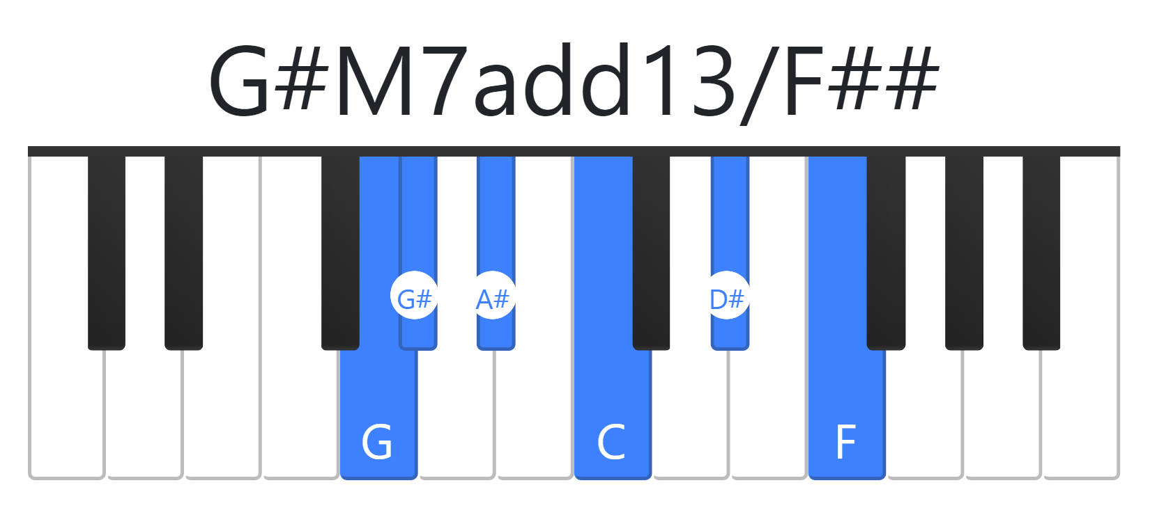 G#M7add13