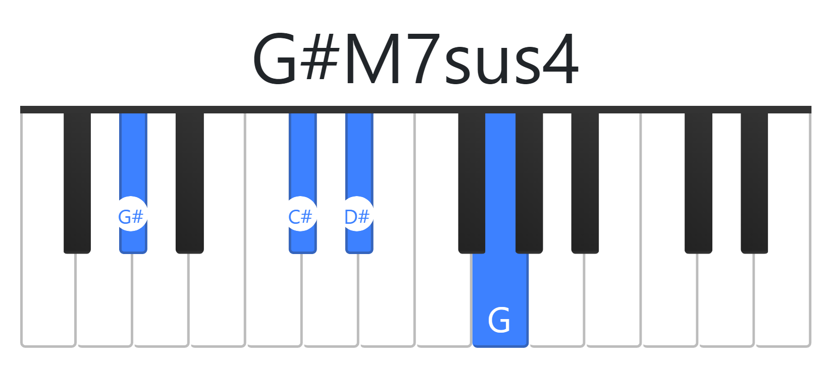 G#M7sus4