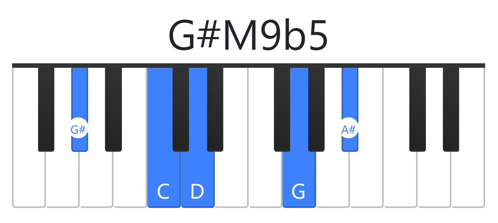G#M9b5