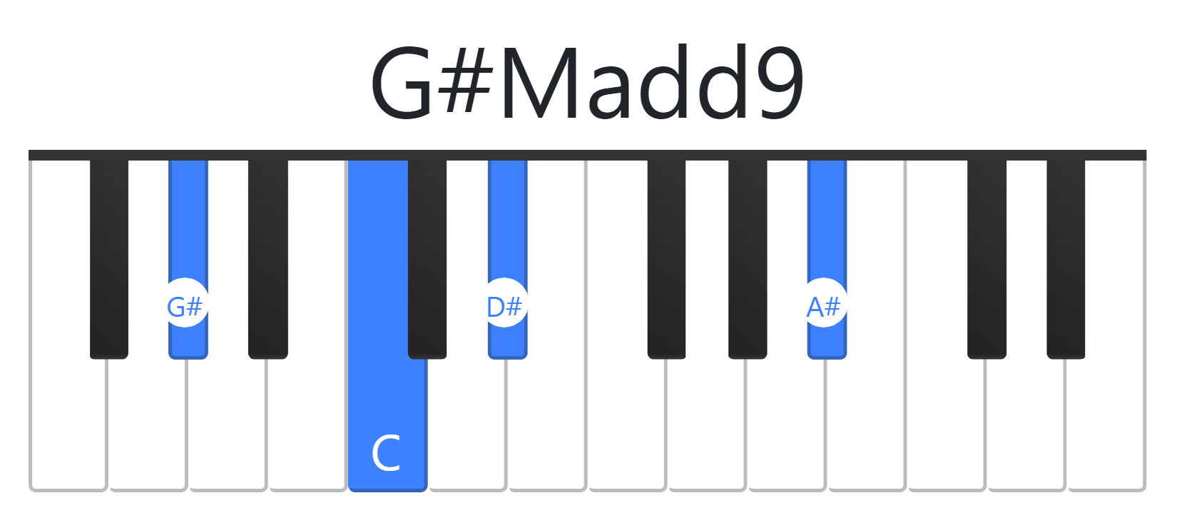 G#Madd9