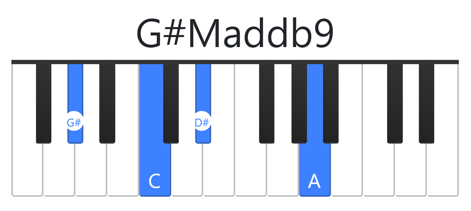 G#Maddb9