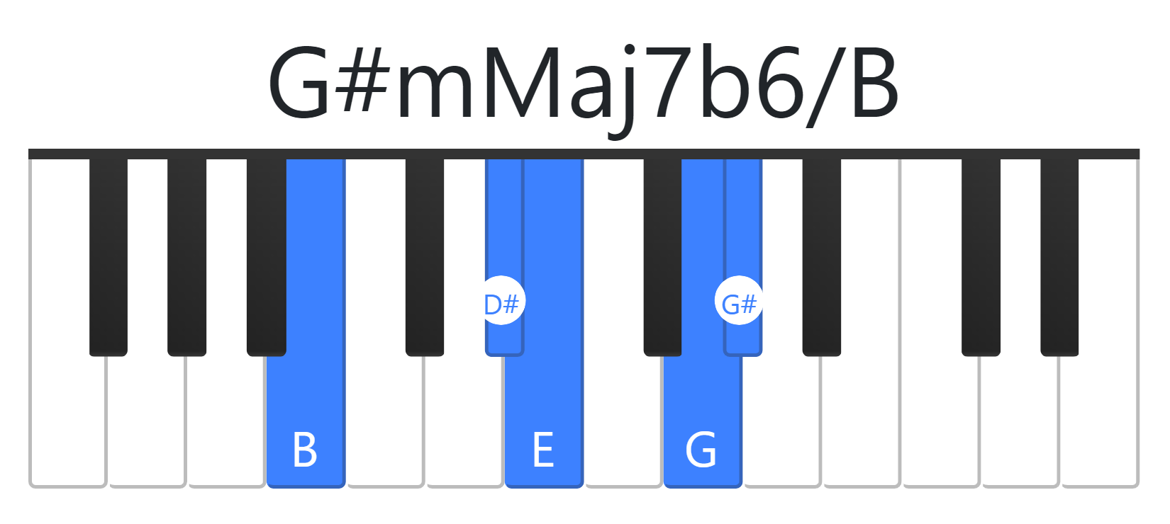 G#mMaj7b6