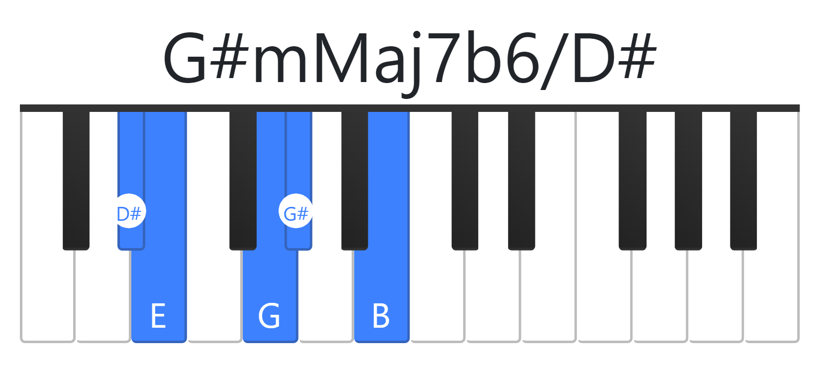G#mMaj7b6