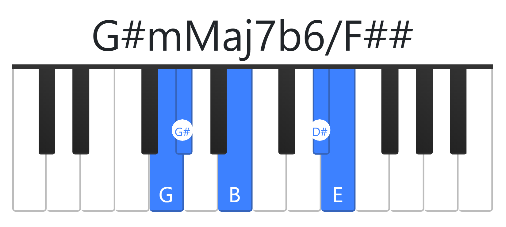 G#mMaj7b6