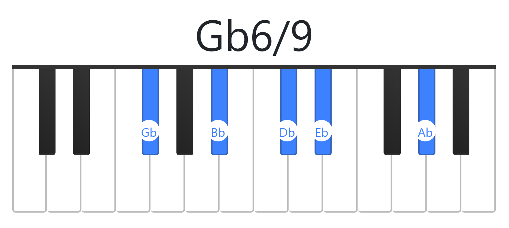 Gb6/9