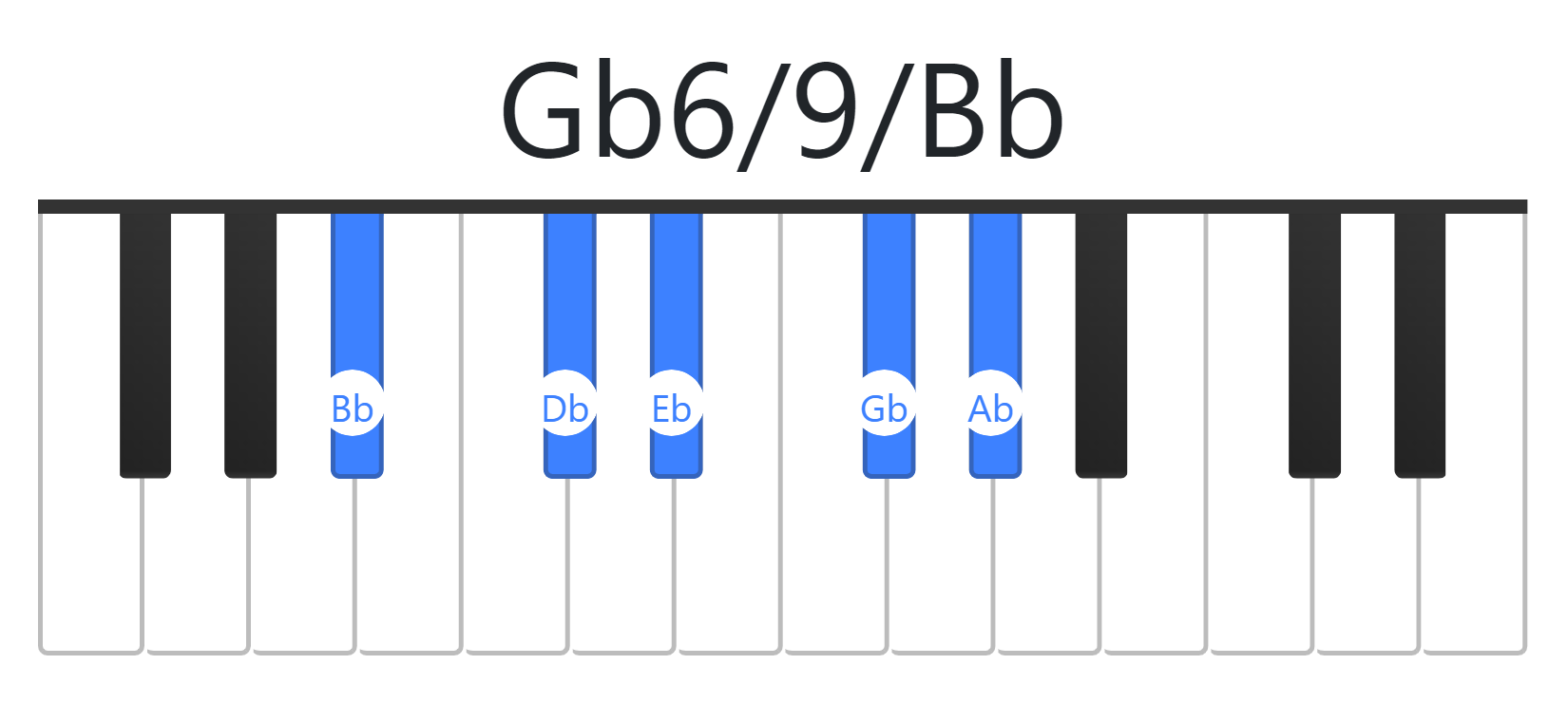 Gb6/9