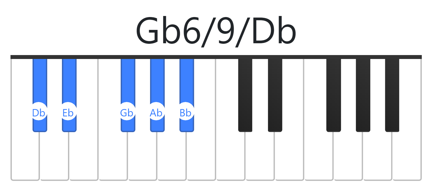 Gb6/9