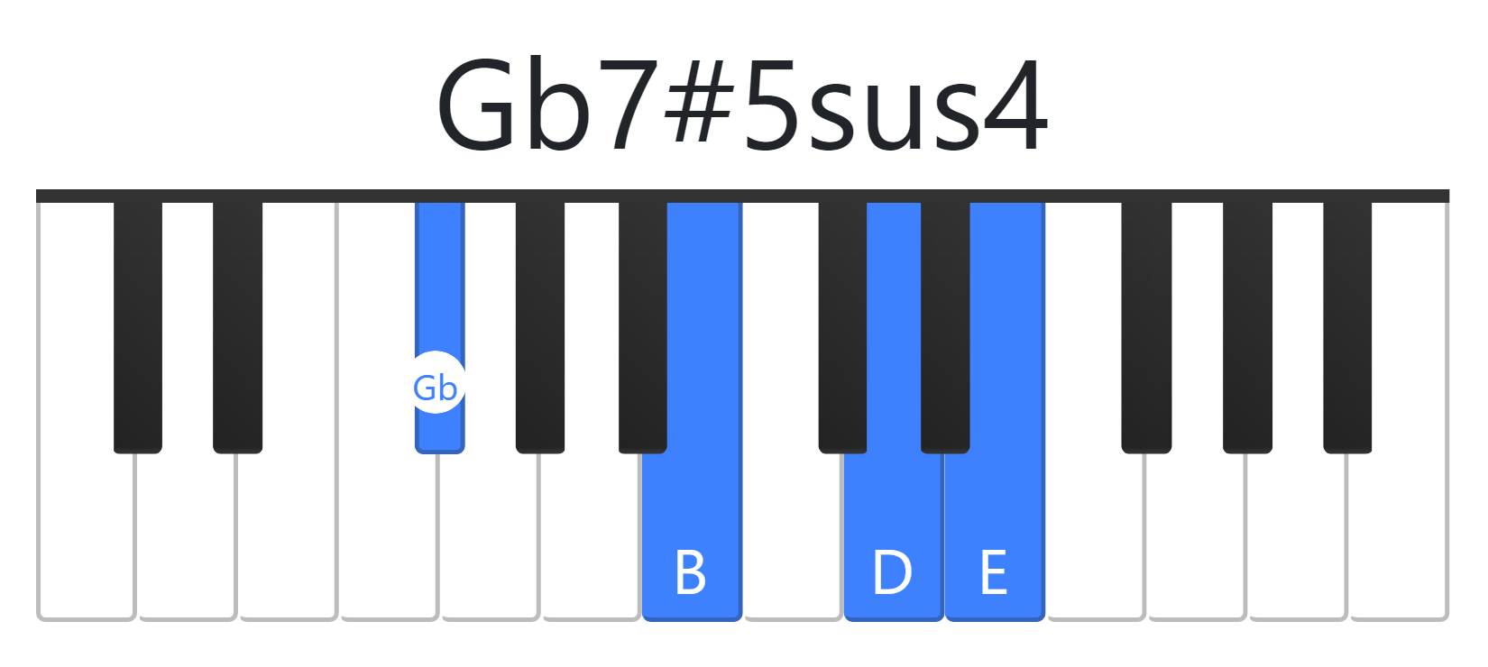 Gb7#5sus4