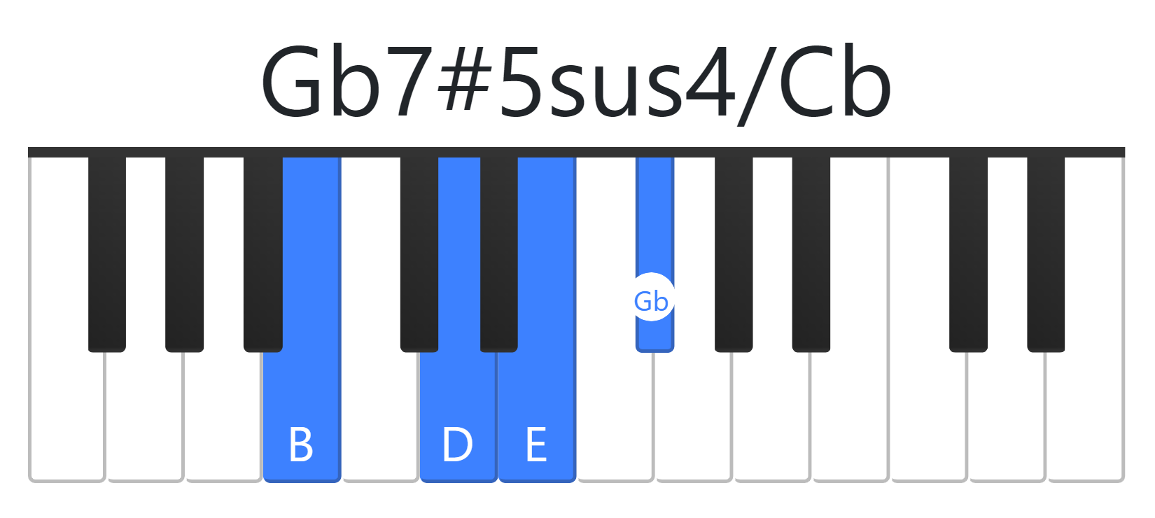 Gb7#5sus4