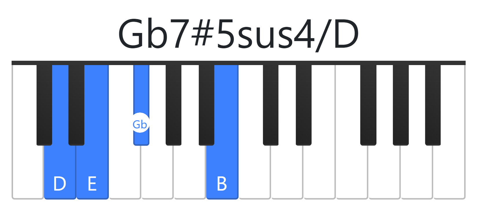 Gb7#5sus4
