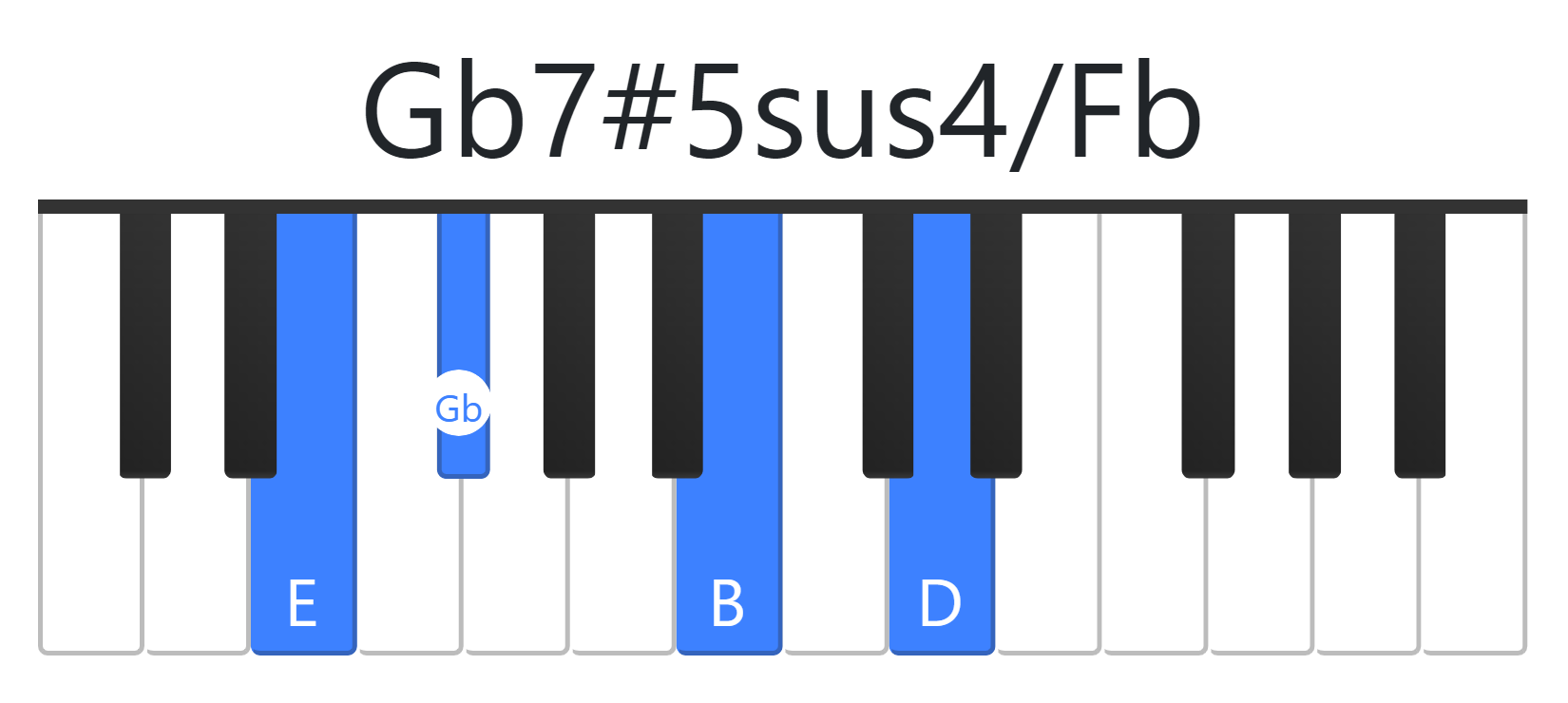 Gb7#5sus4