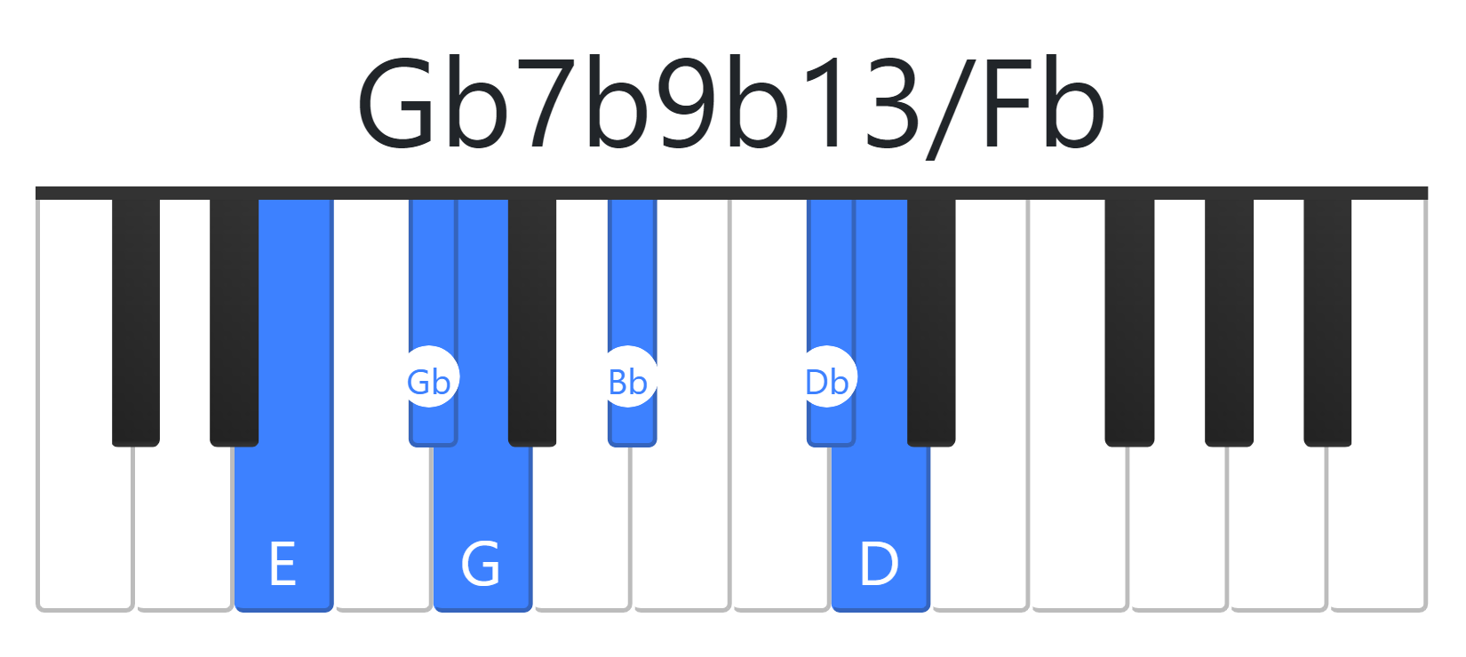 Gb7b9b13
