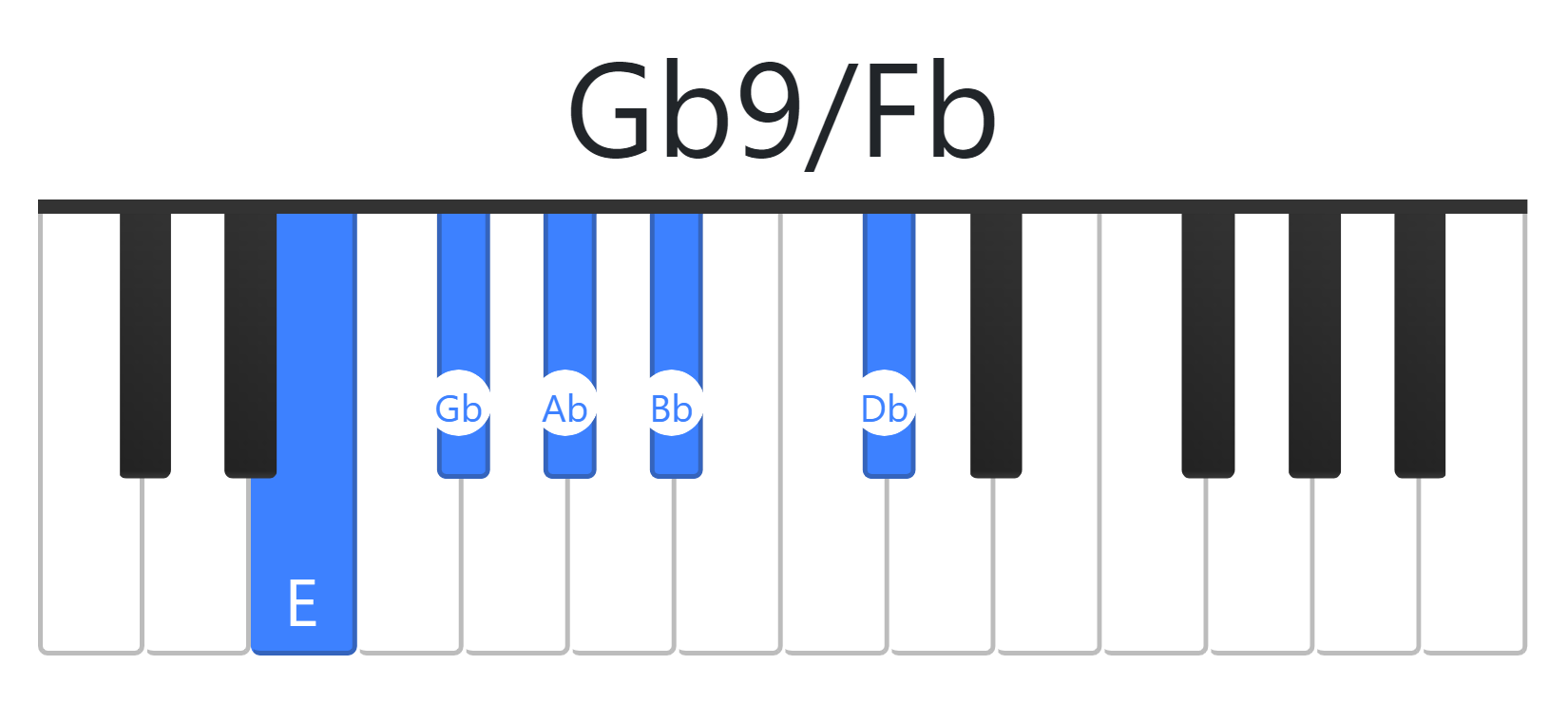 Gb9