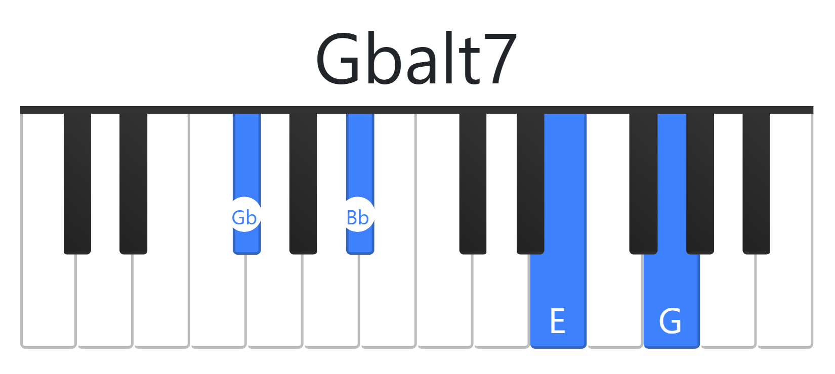 Gbalt7