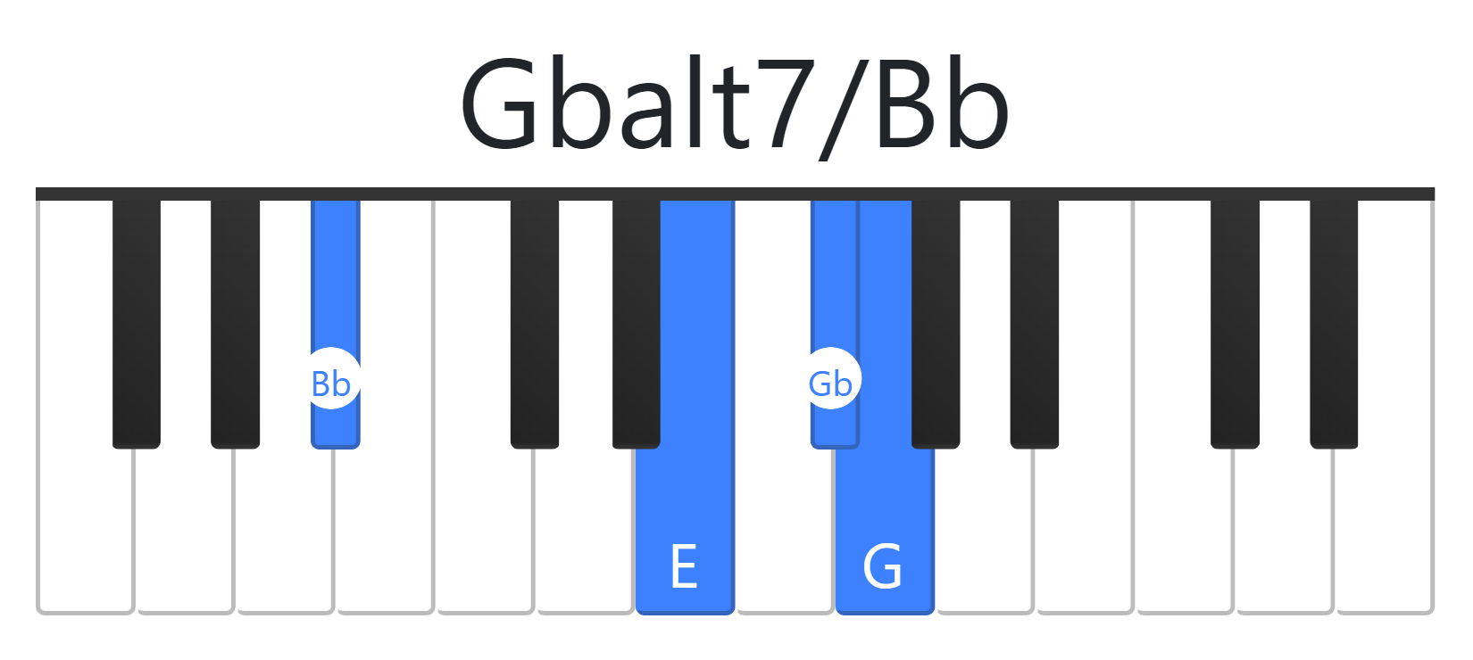 Gbalt7
