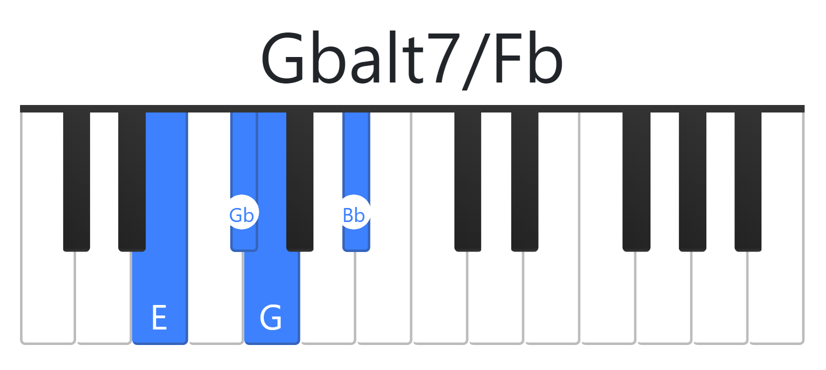 Gbalt7