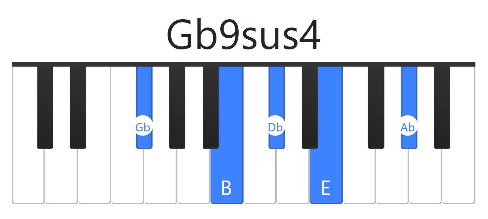 Gbb9sus