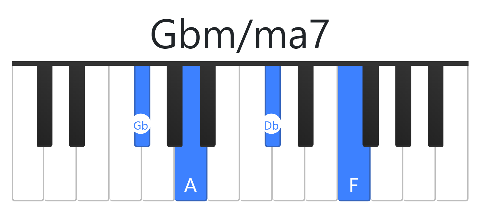 Gbm/ma7
