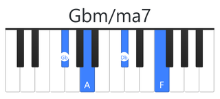 Gbm/ma7
