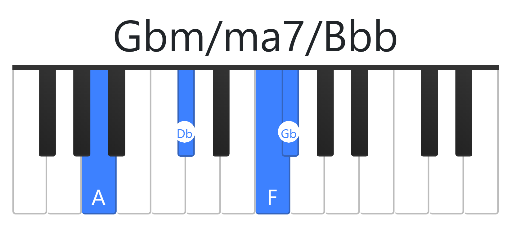 Gbm/ma7