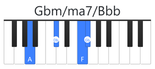 Gbm/ma7