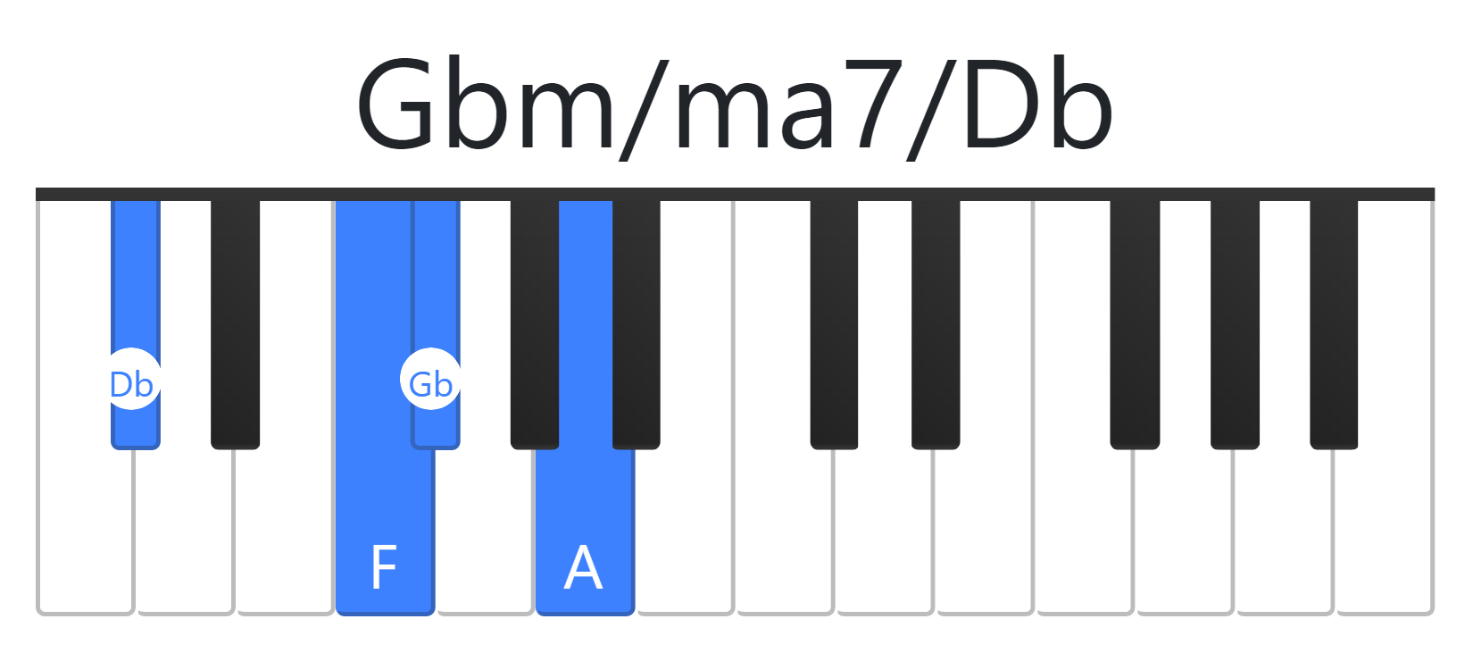 Gbm/ma7