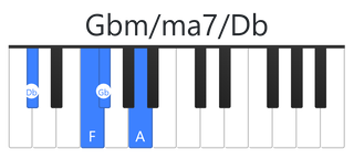 Gbm/ma7