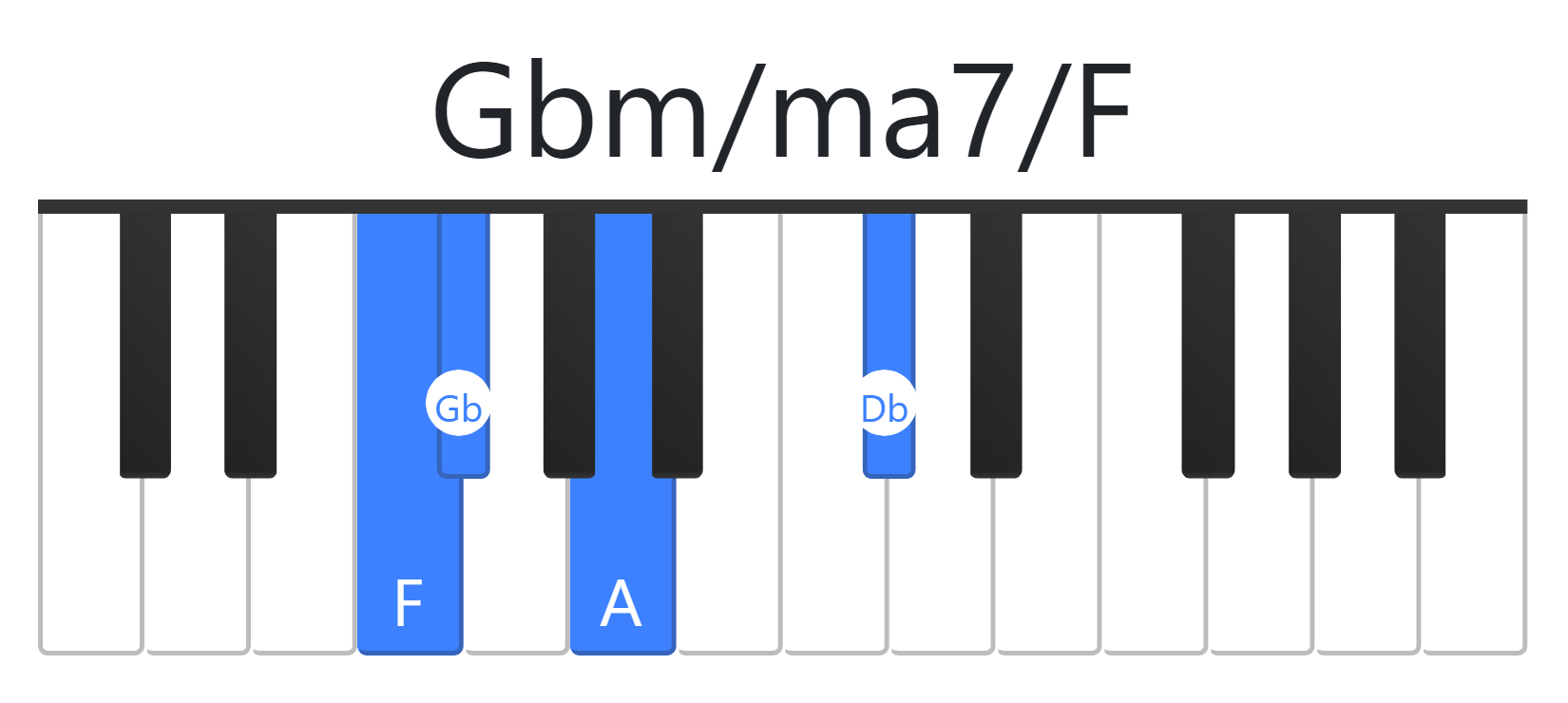 Gbm/ma7