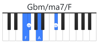 Gbm/ma7