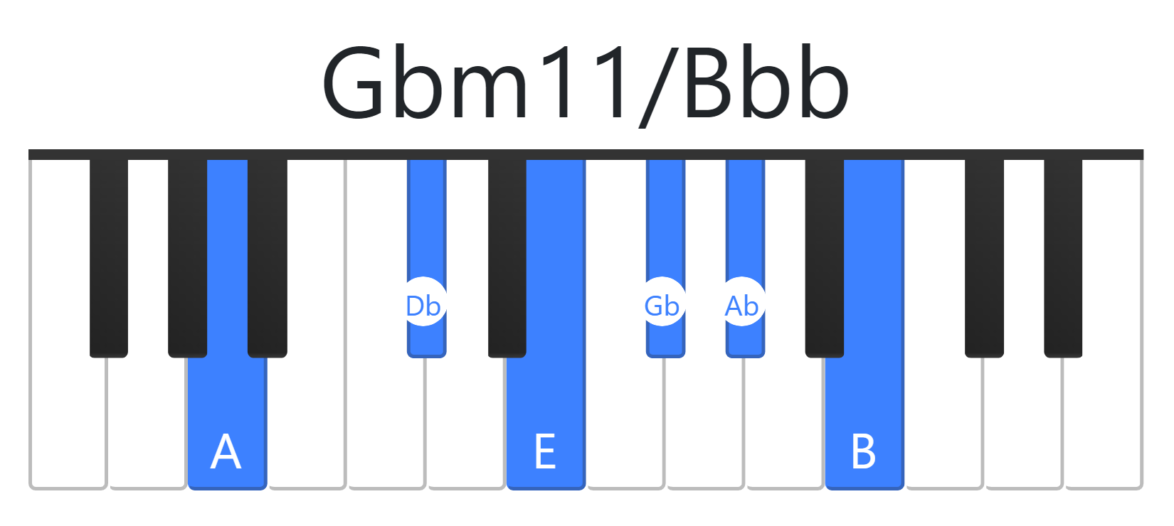 Gbm11