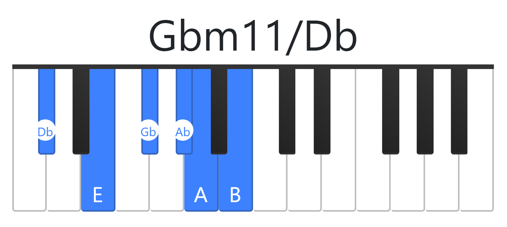 Gbm11
