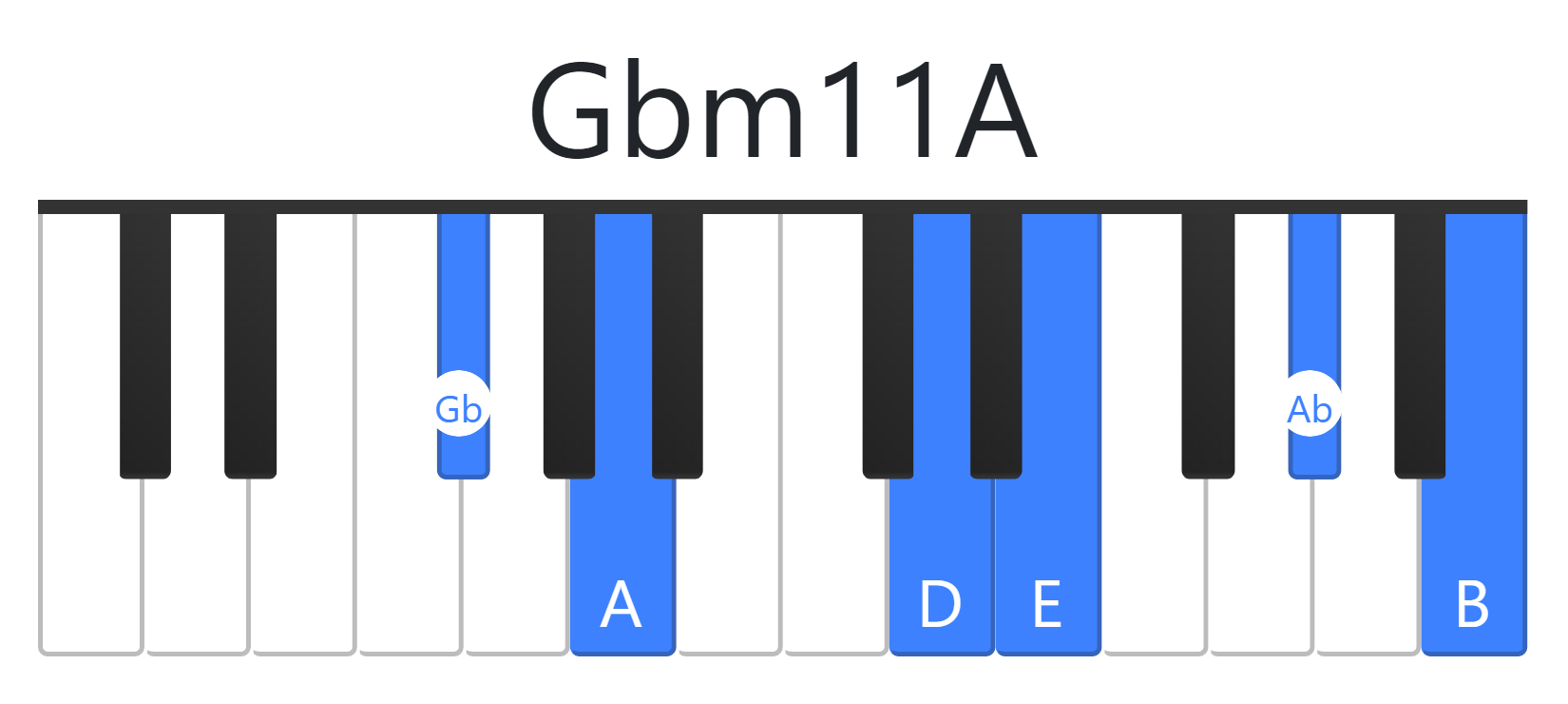 Gbm11A