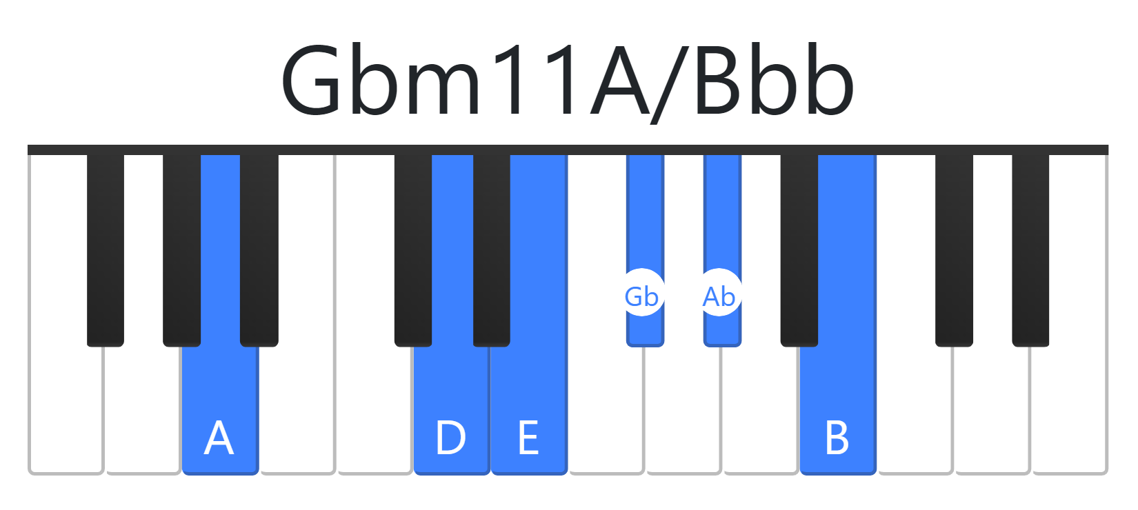 Gbm11A