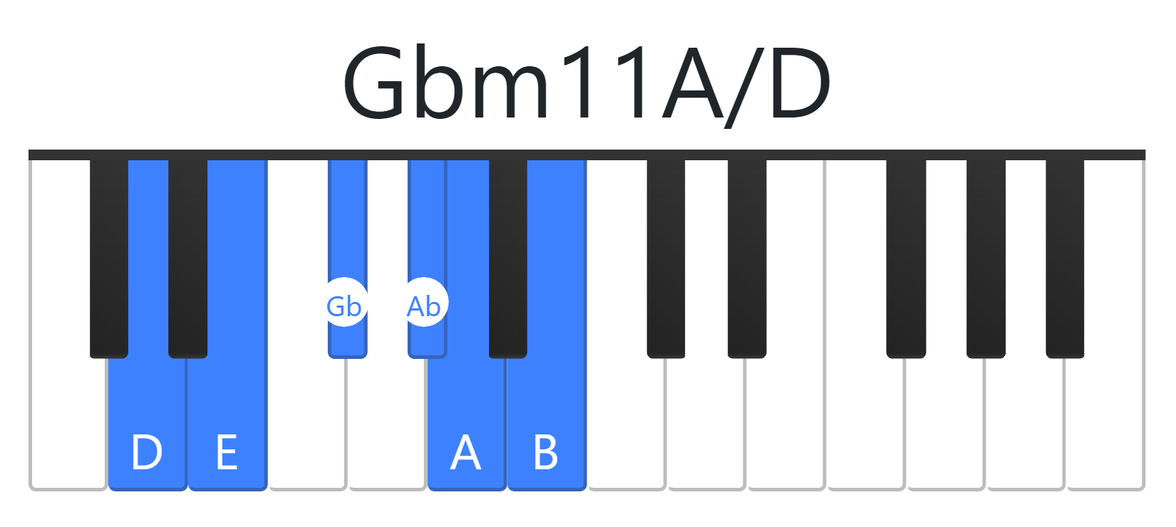 Gbm11A