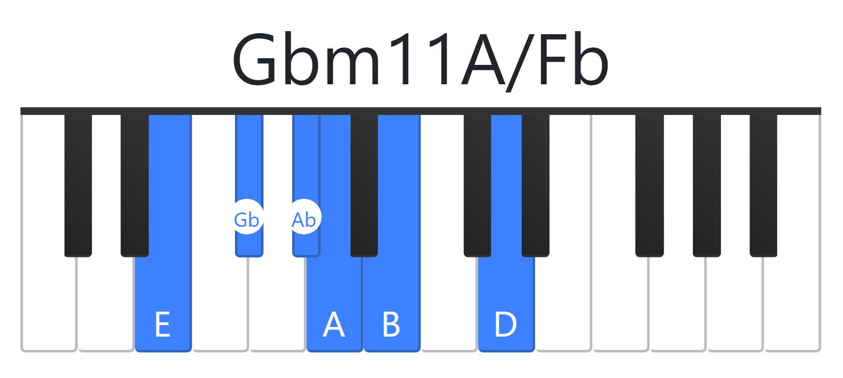 Gbm11A