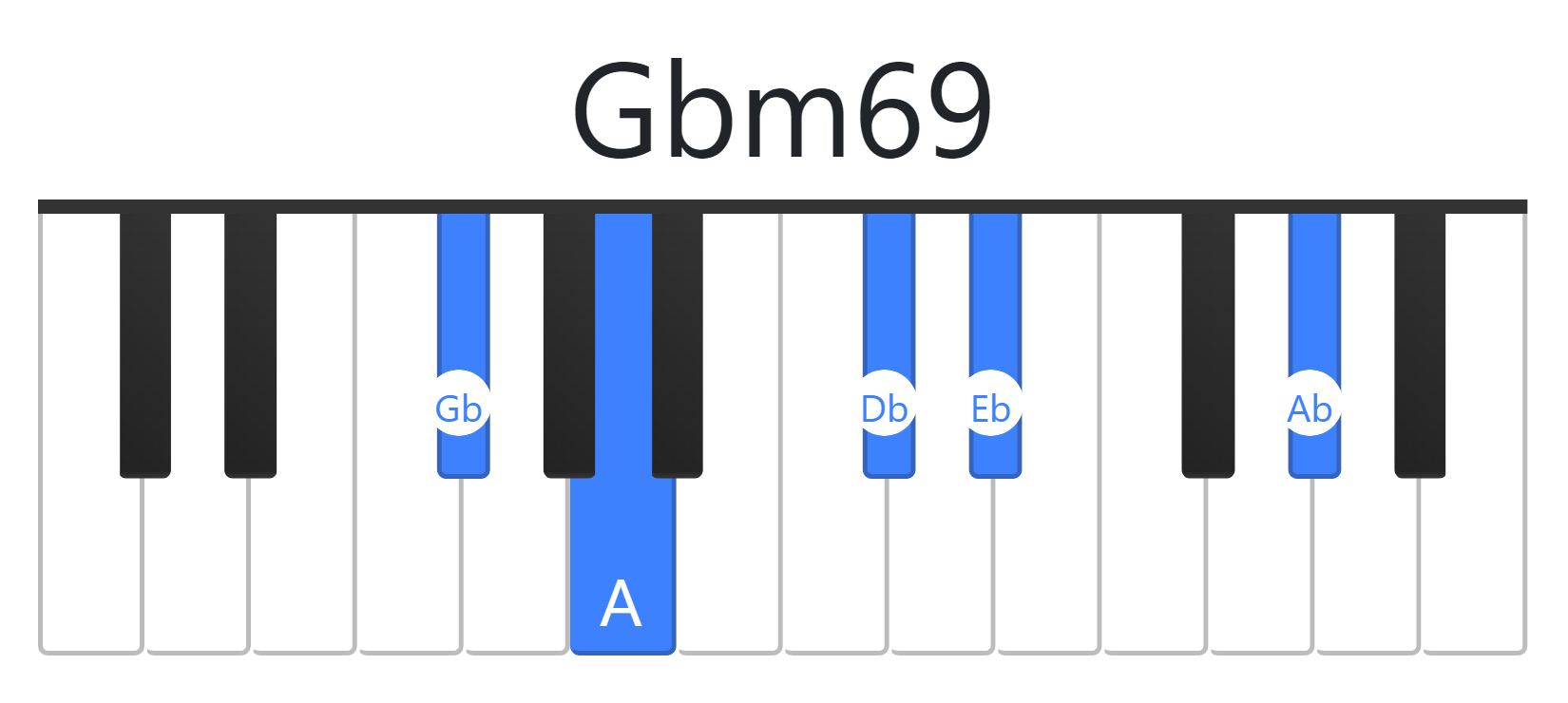 Gbm69