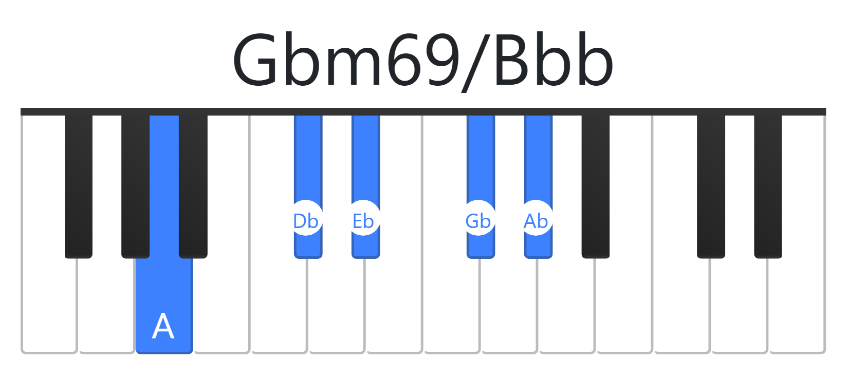 Gbm69