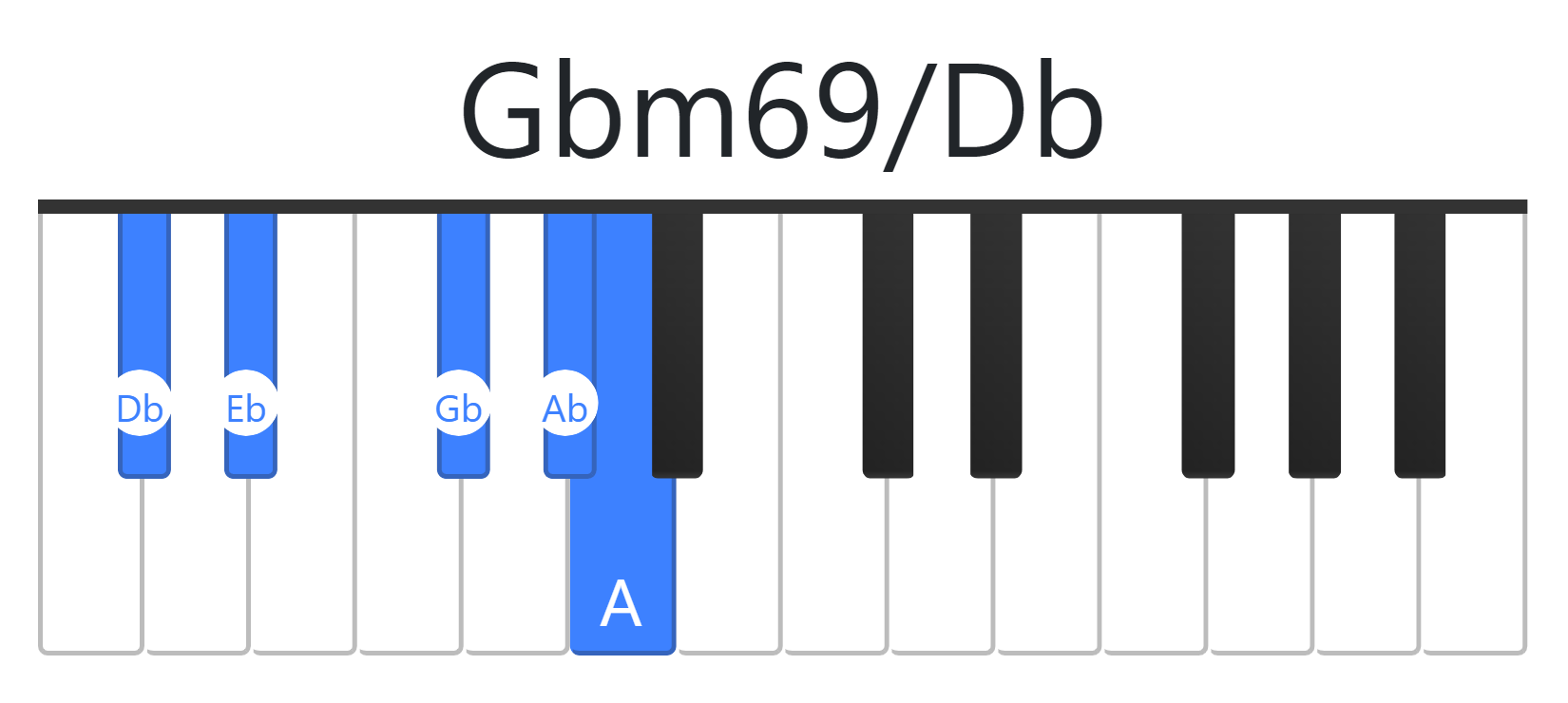 Gbm69