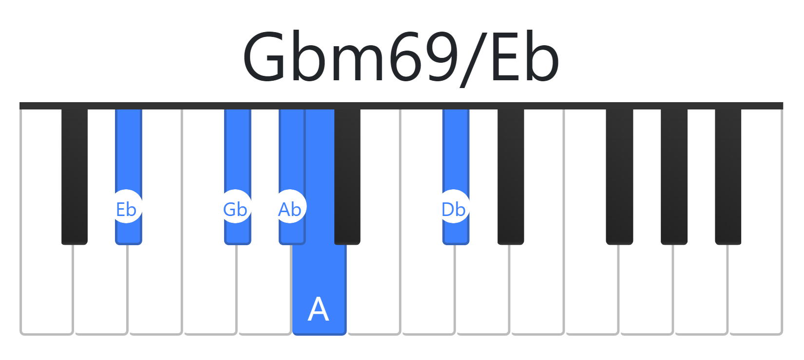 Gbm69