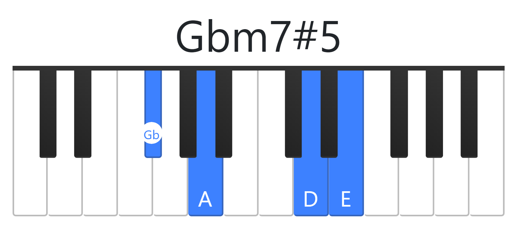 Gbm7#5