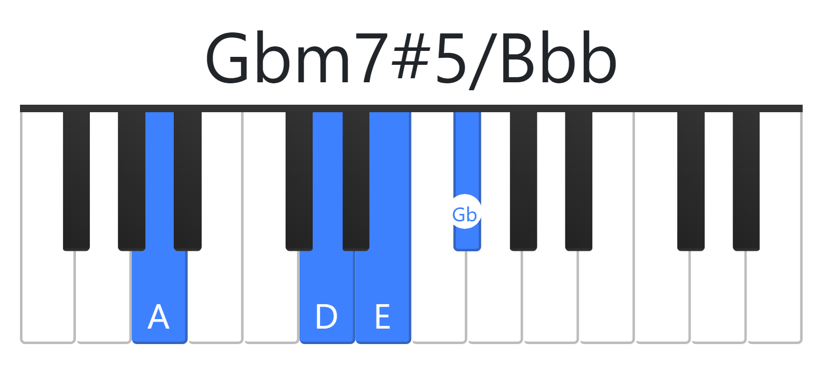 Gbm7#5