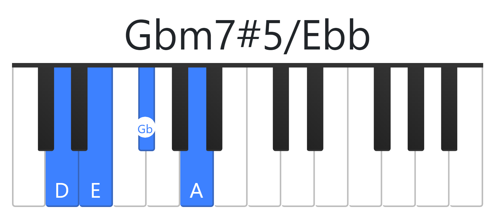 Gbm7#5