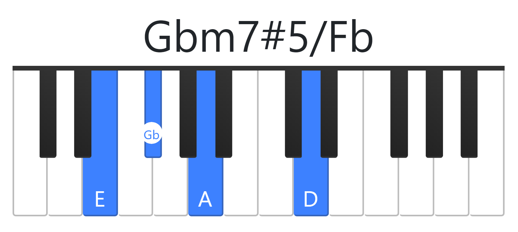 Gbm7#5
