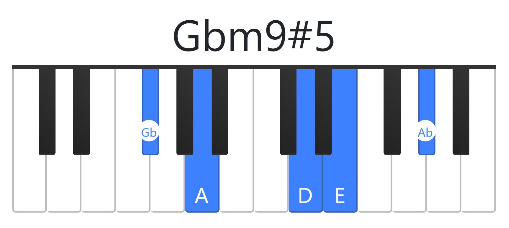 Gbm9#5