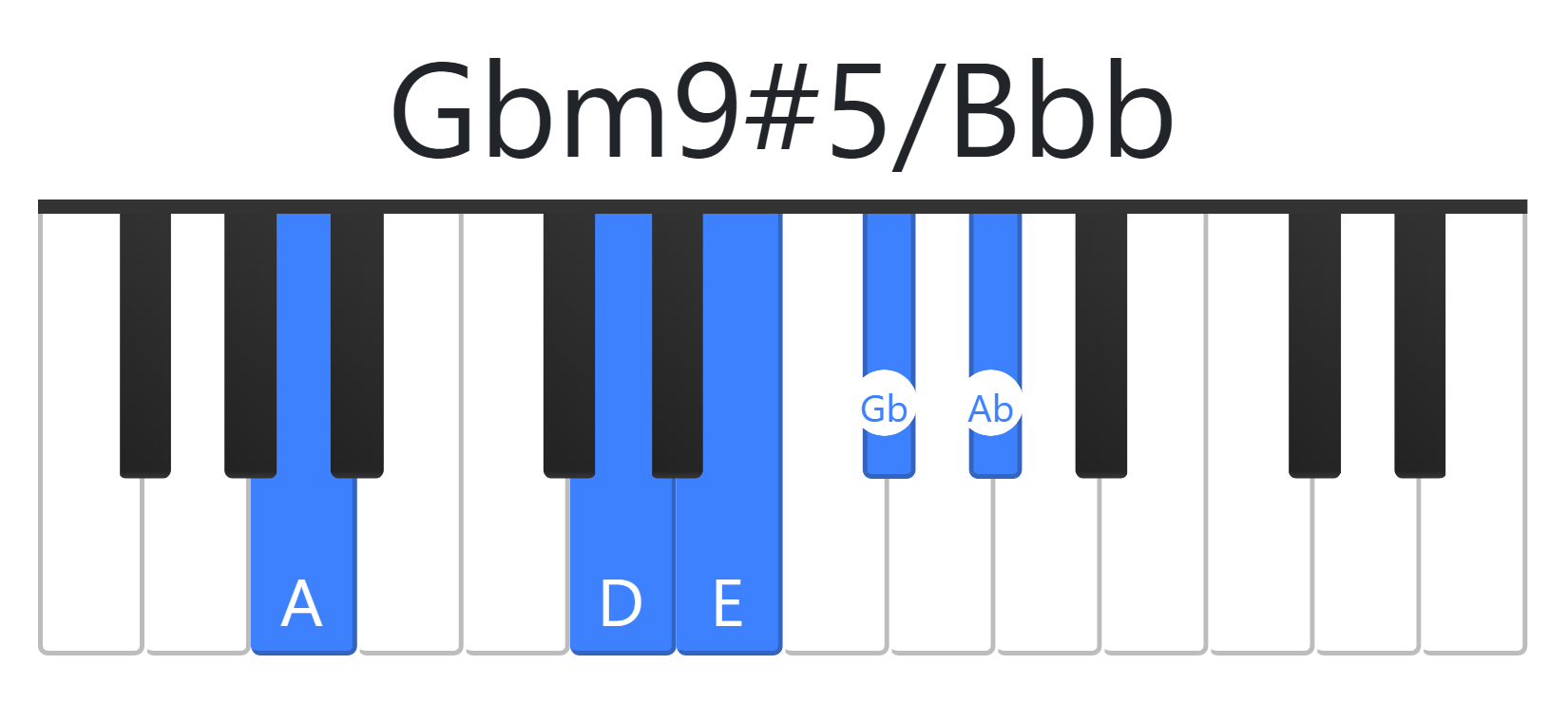 Gbm9#5