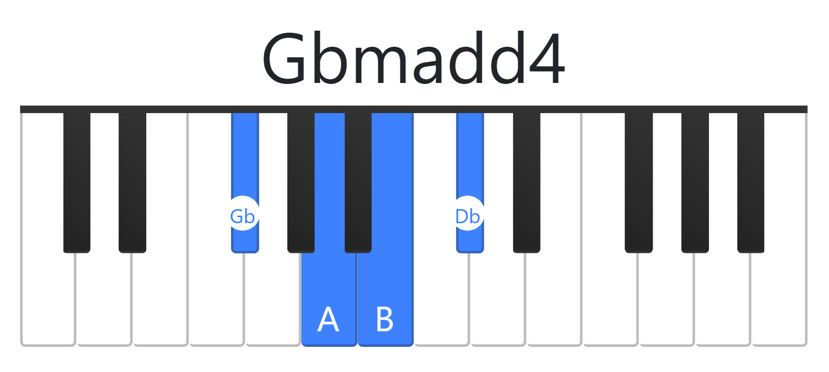 Gbmadd4