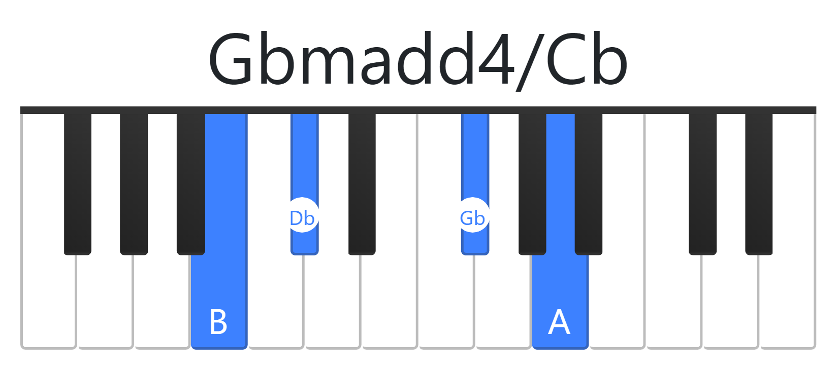 Gbmadd4